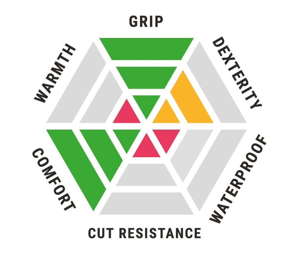 BlackRock Bromine-LC Latex Coated Gloves