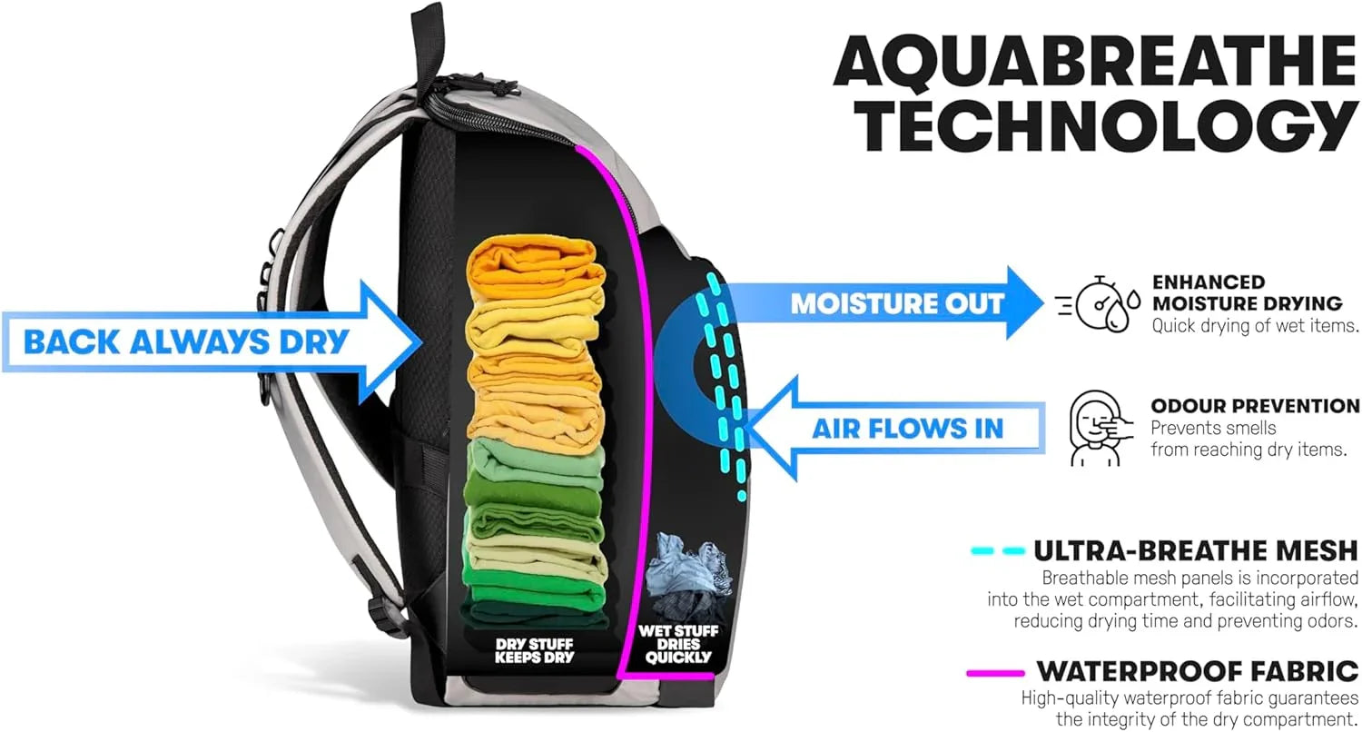 Arena Backpack with Aquabreathe technology illustration showing moisture management features.